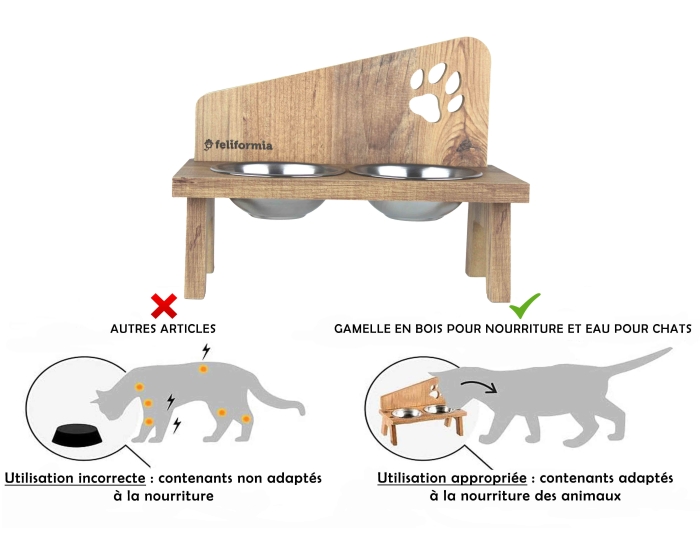 Porte-Gamelles pour chat