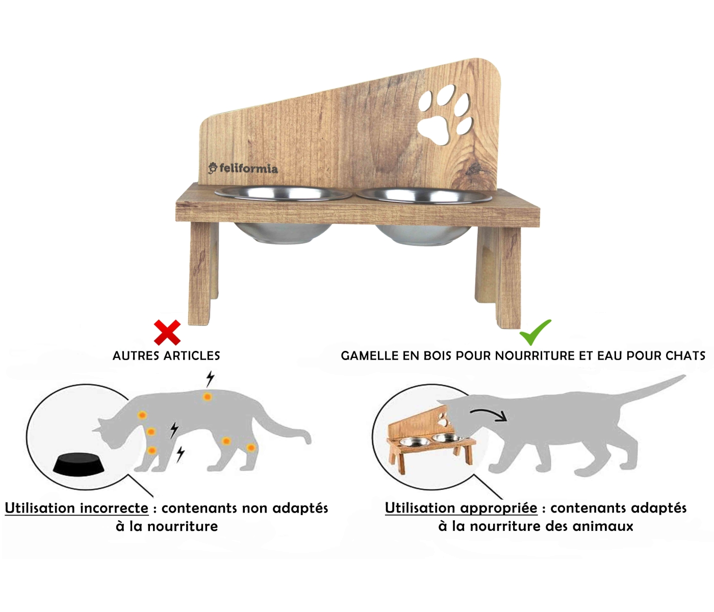 Porte-Gamelles pour chat